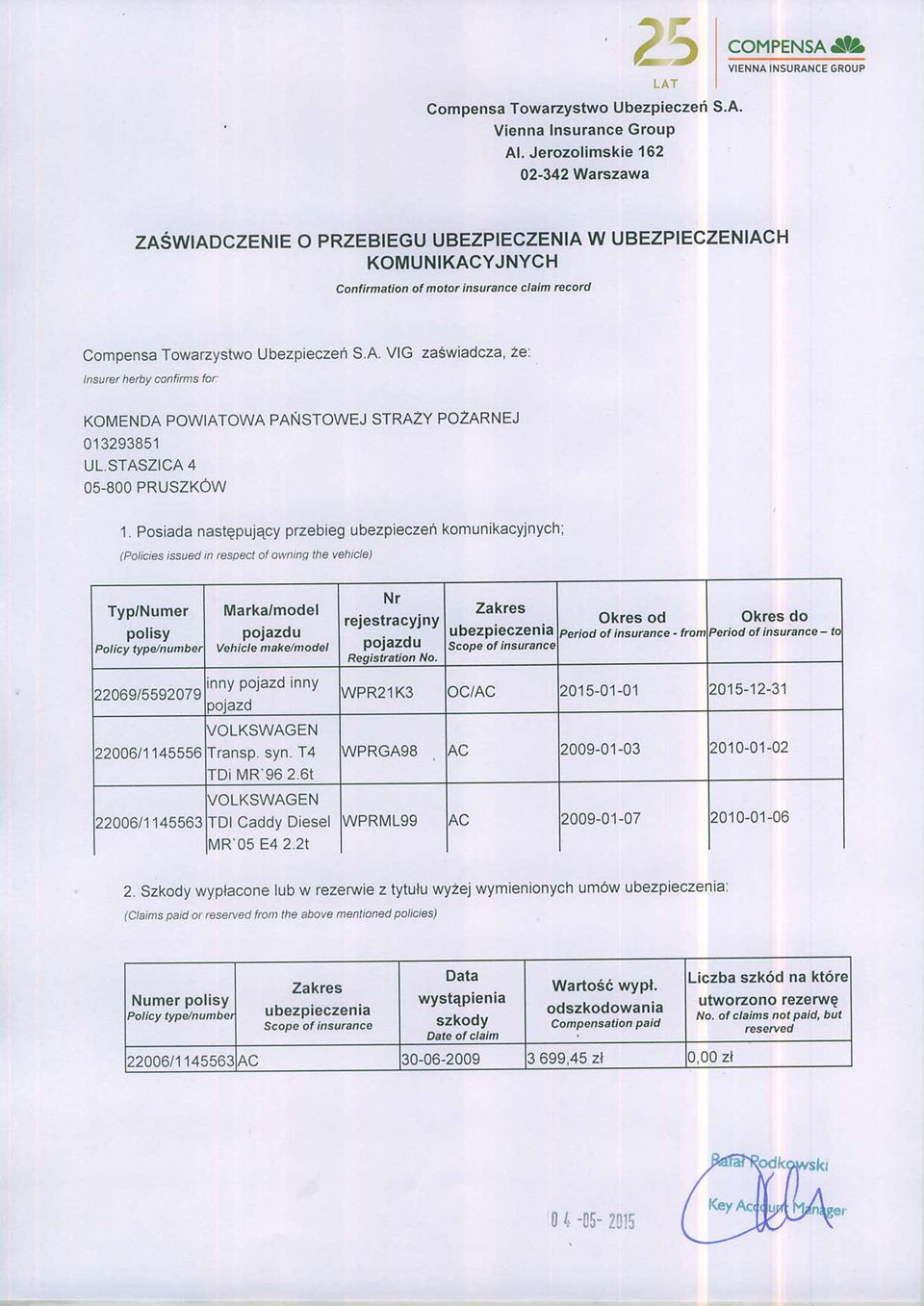 ton Okres do oerio.l ot i6u.ance - r. inny pojazd 22069/5592079 oolazq,upr2'1k3 lc/ac 2015-01-01 2015-12-31 VOLKSWAGEN 22006/1145556 Iransp. syn. T4 TDi N4R 962.