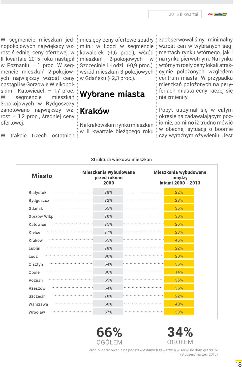 , średniej ceny ofertowej. W trakcie trzech ostatnich... miesięcy ceny ofertowe spadły m.in.: w Łodzi w segmencie kawalerek (-1,6 proc.), wśród mieszkań 2-pokojowych w Szczecinie i Łodzi (-0,9 proc.