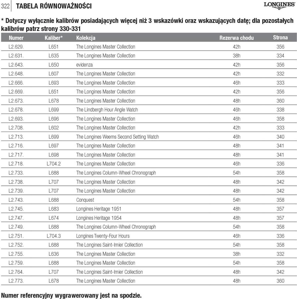 L693 The Longines Master Collection 46h 333 L2.669. L651 The Longines Master Collection 42h 356 L2.673. L678 The Longines Master Collection 48h 360 L2.678. L699 The Lindbergh Hour Angle Watch 46h 338 L2.
