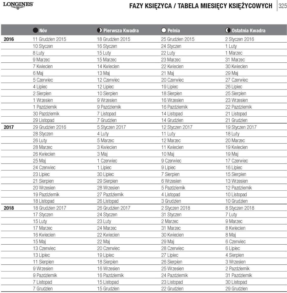 Lipiec 12 Lipiec 19 Lipiec 26 Lipiec 2 Sierpien 10 Sierpien 18 Sierpien 25 Sierpien 1 Wrzesien 9 Wrzesien 16 Wrzesien 23 Wrzesien 1 Pazdziemik 9 Pazdziemik 16 Pazdziemik 22 Pazdziemik 30 Pazdziemik 7