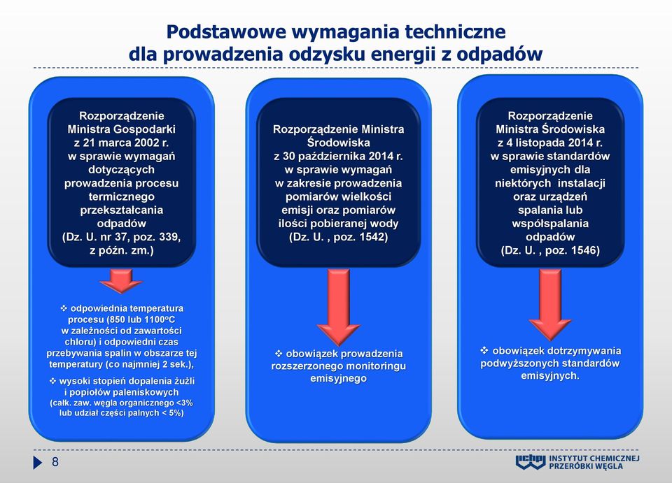 w sprawie wymagań w zakresie prowadzenia pomiarów wielkości emisji oraz pomiarów ilości pobieranej wody (Dz. U., poz. 1542) Rozporządzenie Ministra Środowiska z 4 listopada 2014 r.