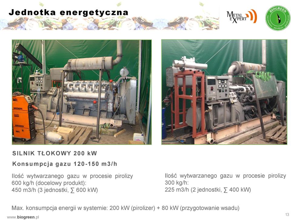 jednostki, 600 kw) Ilość wytwarzanego gazu w procesie pirolizy 300 kg/h: 225 m3/h (2