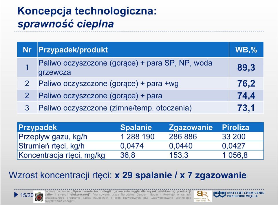 (zimne/temp.