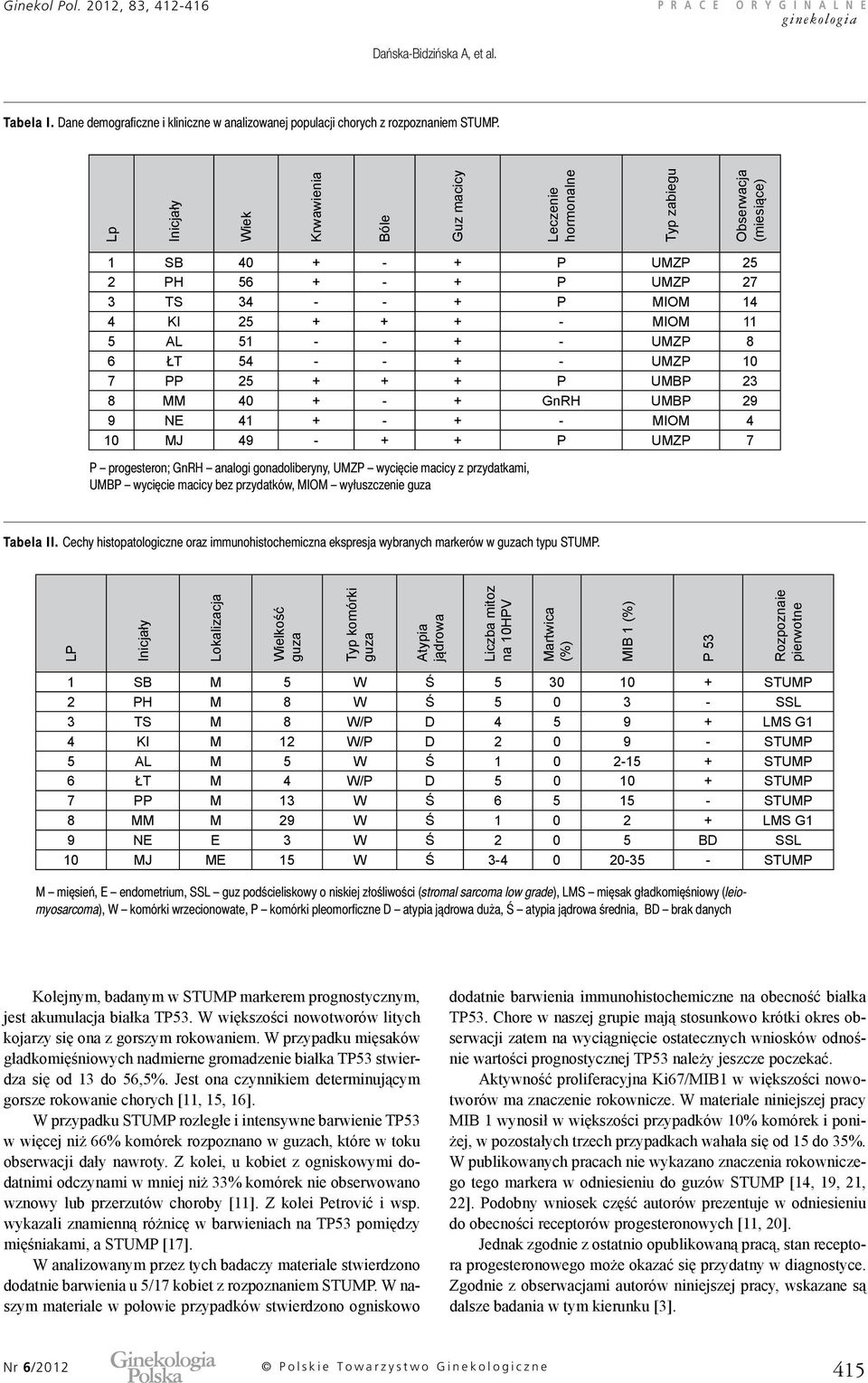 51 - - + - UMZP 8 6 ŁT 54 - - + - UMZP 10 7 PP 25 + + + P UMBP 23 8 MM 40 + - + GnRH UMBP 29 9 NE 41 + - + - MIOM 4 10 MJ 49 - + + P UMZP 7 P progesteron; GnRH analogi gonadoliberyny, UMZP wycięcie