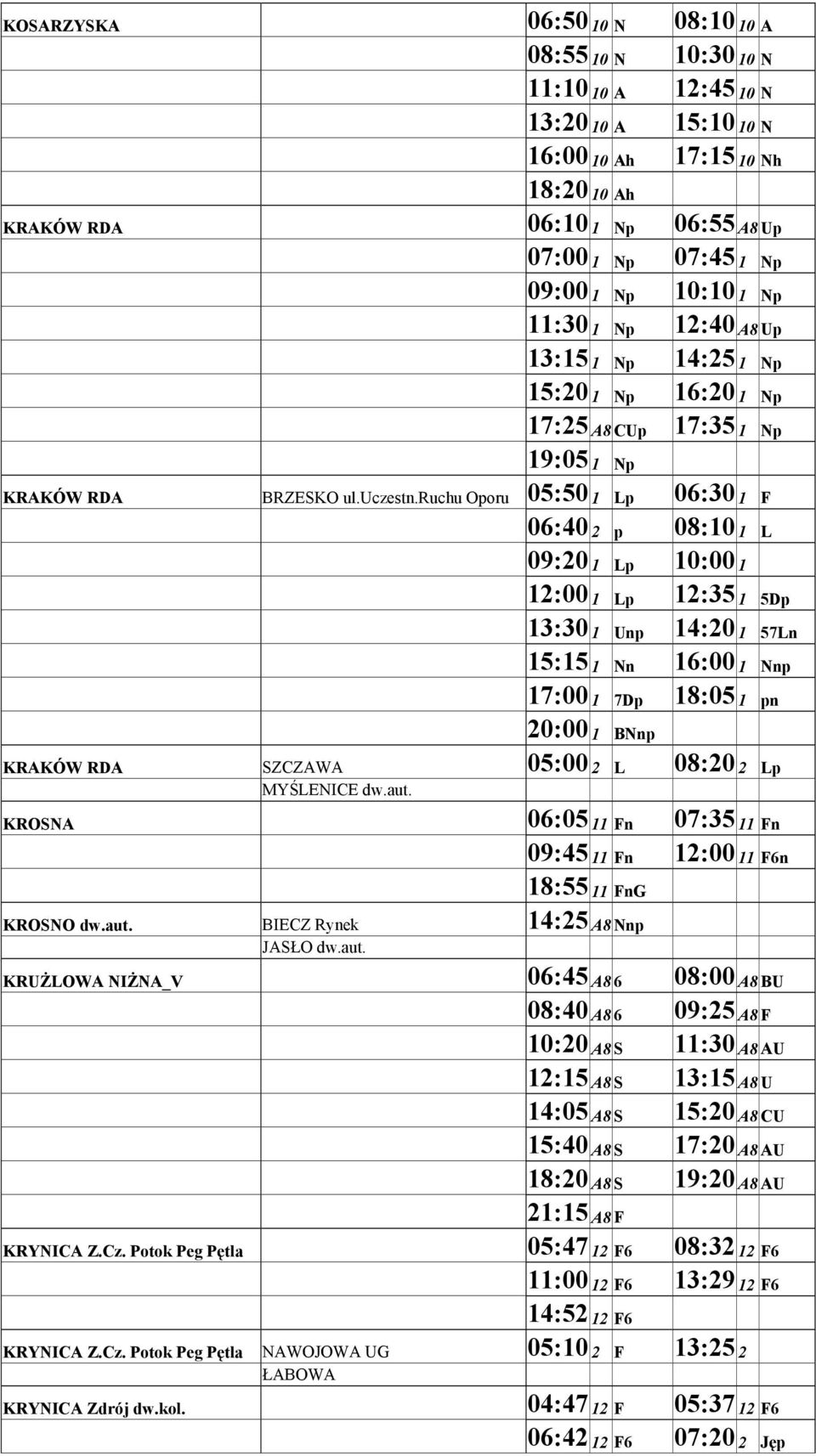 ruchu Oporu 05:50 1 Lp 06:30 1 F 06:40 2 p 08:10 1 L 09:20 1 Lp 10:00 1 12:00 1 Lp 12:35 1 5Dp 13:30 1 Unp 14:20 1 57Ln 15:15 1 Nn 16:00 1 Nnp 17:00 1 7Dp 18:05 1 pn 20:00 1 BNnp KRAKÓW RDA SZCZAWA