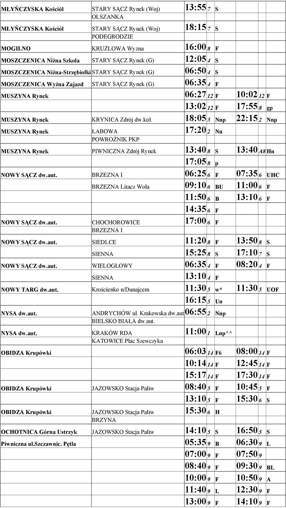 Zdrój dw.kol. 18:05 3 Nnp 22:15 2 Nnp MUSZYNA Rynek ŁABOWA 17:20 2 Nn POWROŹNIK PKP MUSZYNA Rynek PIWNICZNA Zdrój Rynek 13:40 8 S 13:40 A8 Hn 17:05 8 p NOWY SĄCZ dw.aut.