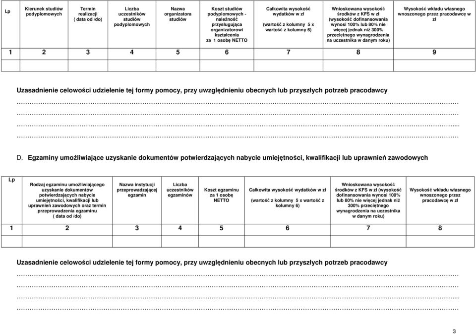 Egzaminy umożliwiające uzyskanie dokumentów potwierdzających nabycie umiejętności, kwalifikacji lub uprawnień zawodowych Rodzaj egzaminu