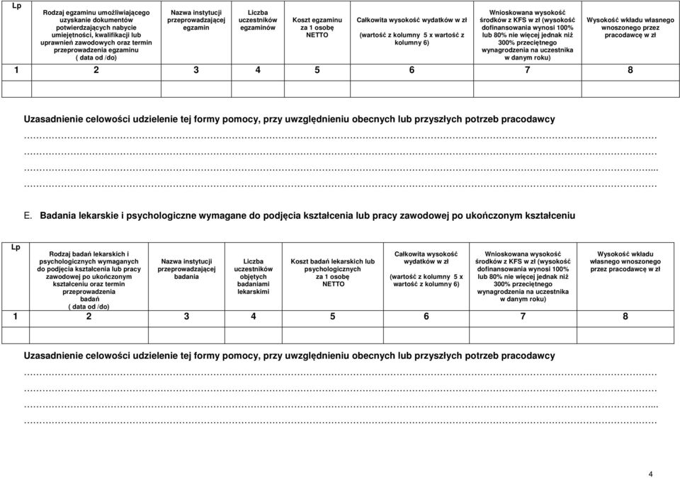 Badania lekarskie i psychologiczne wymagane do podjęcia lub pracy zawodowej po ukończonym kształceniu Rodzaj badań lekarskich i