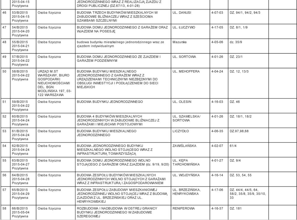 94/1, 94/2, 94/3 47 54/B/2015 2015-04-20 BUDOWA DOMU JEDNORODZINNEGO Z GARAŻEM ORAZ WJAZDEM NA POSESJĘ UL. ŁUCZYWO 4-17-05 DZ.