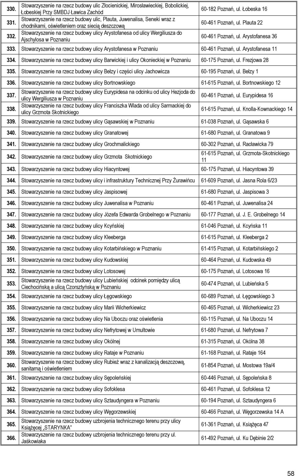 Stowarzyszenie na rzecz budowy ulicy Arystofanesa od ulicy Wergiliusza do Ajschylosa w 60-182 Poznań, ul. Łobeska 16 60-461 Poznań, ul. Plauta 22 60-461 Poznań, ul. Arystofanesa 36 333.