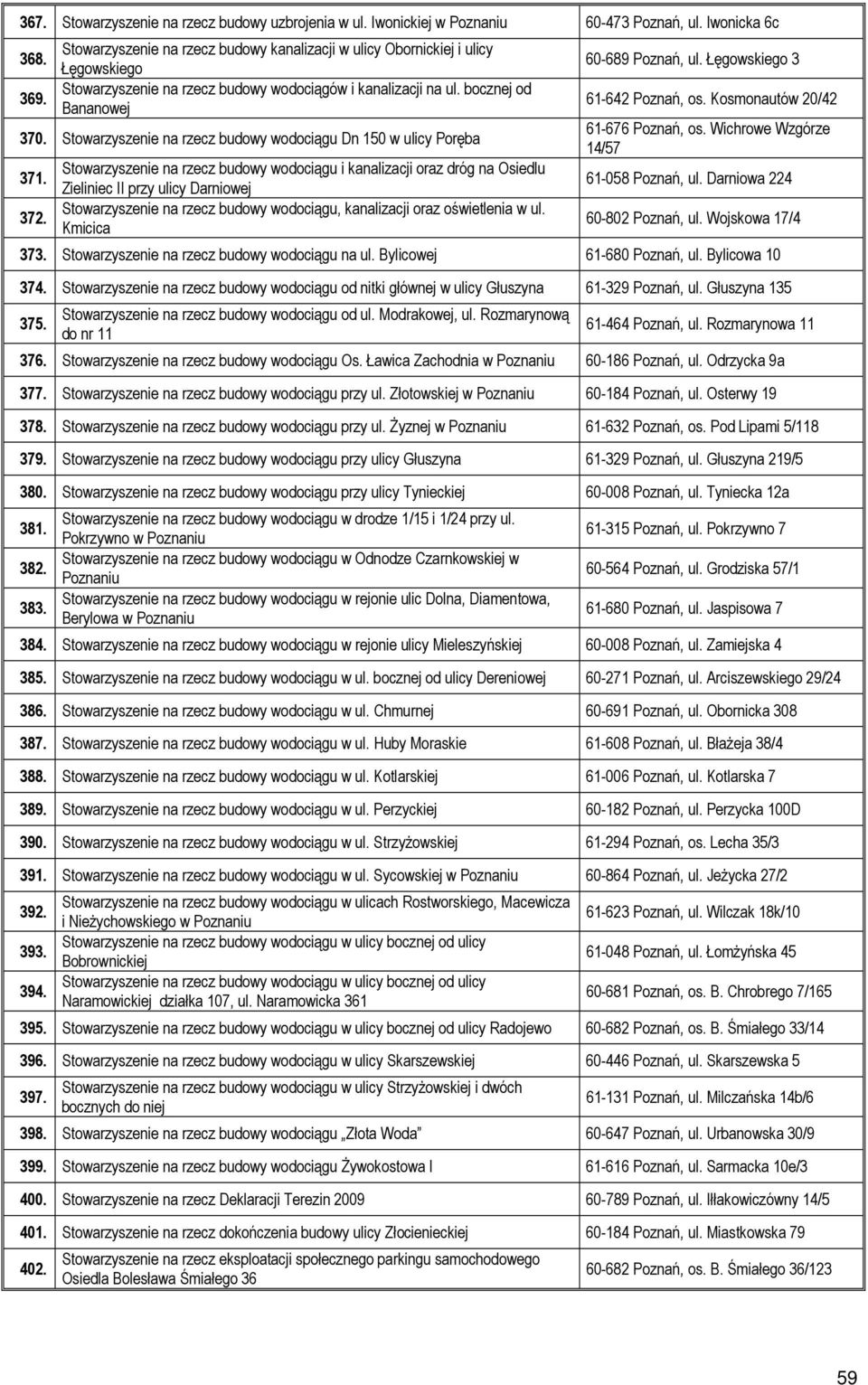 Stowarzyszenie na rzecz budowy wodociągu i kanalizacji oraz dróg na Osiedlu Zieliniec II przy ulicy Darniowej 372. Stowarzyszenie na rzecz budowy wodociągu, kanalizacji oraz oświetlenia w ul.