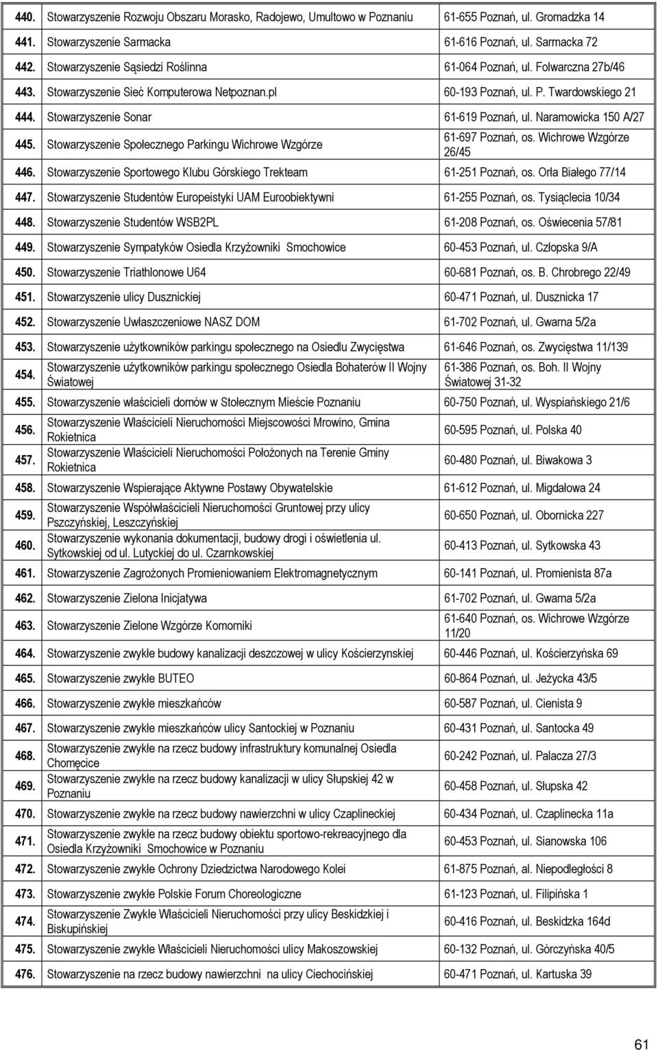 Stowarzyszenie Sonar 61-619 Poznań, ul. Naramowicka 150 A/27 445. Stowarzyszenie Społecznego Parkingu Wichrowe Wzgórze 61-697 Poznań, os. Wichrowe Wzgórze 26/45 446.