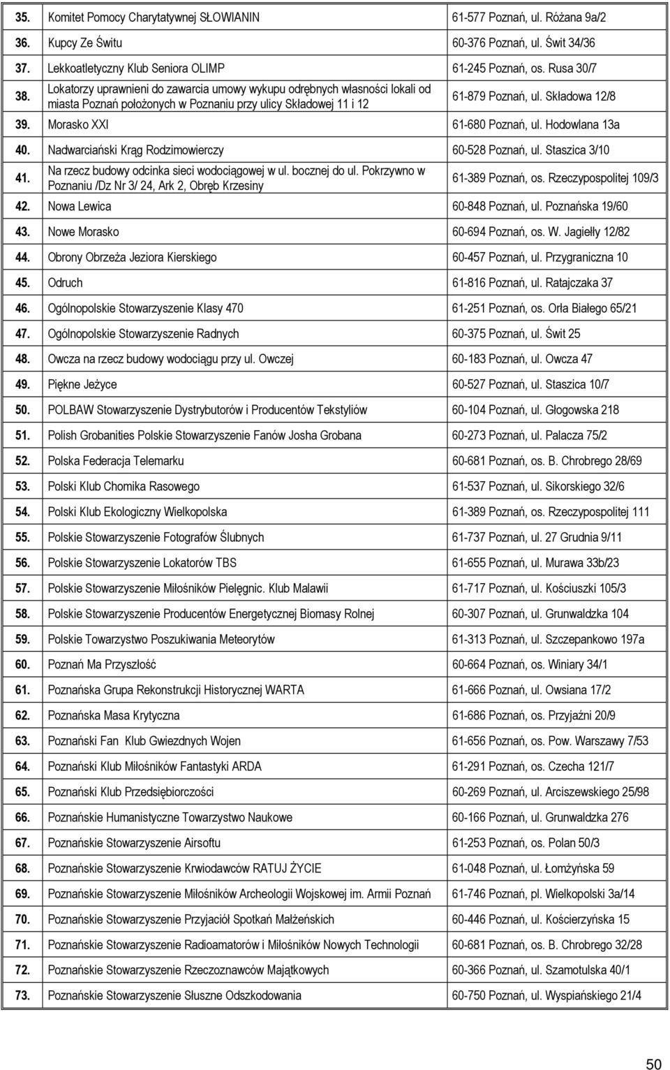 Hodowlana 13a 40. Nadwarciański Krąg Rodzimowierczy 60-528 Poznań, ul. Staszica 3/10 41. Na rzecz budowy odcinka sieci wodociągowej w ul. bocznej do ul.