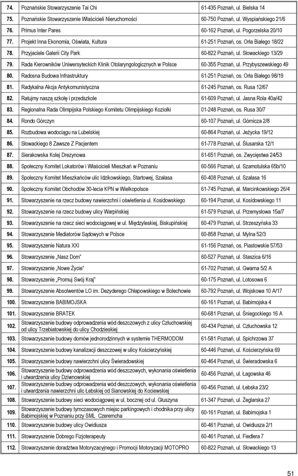 Słowackiego 13/29 79. Rada Kierowników Uniwersyteckich Klinik Otolaryngologicznych w Polsce 60-355 Poznań, ul. Przybyszewskiego 49 80. Radosna Budowa Infrastruktury 61-251 Poznań, os.