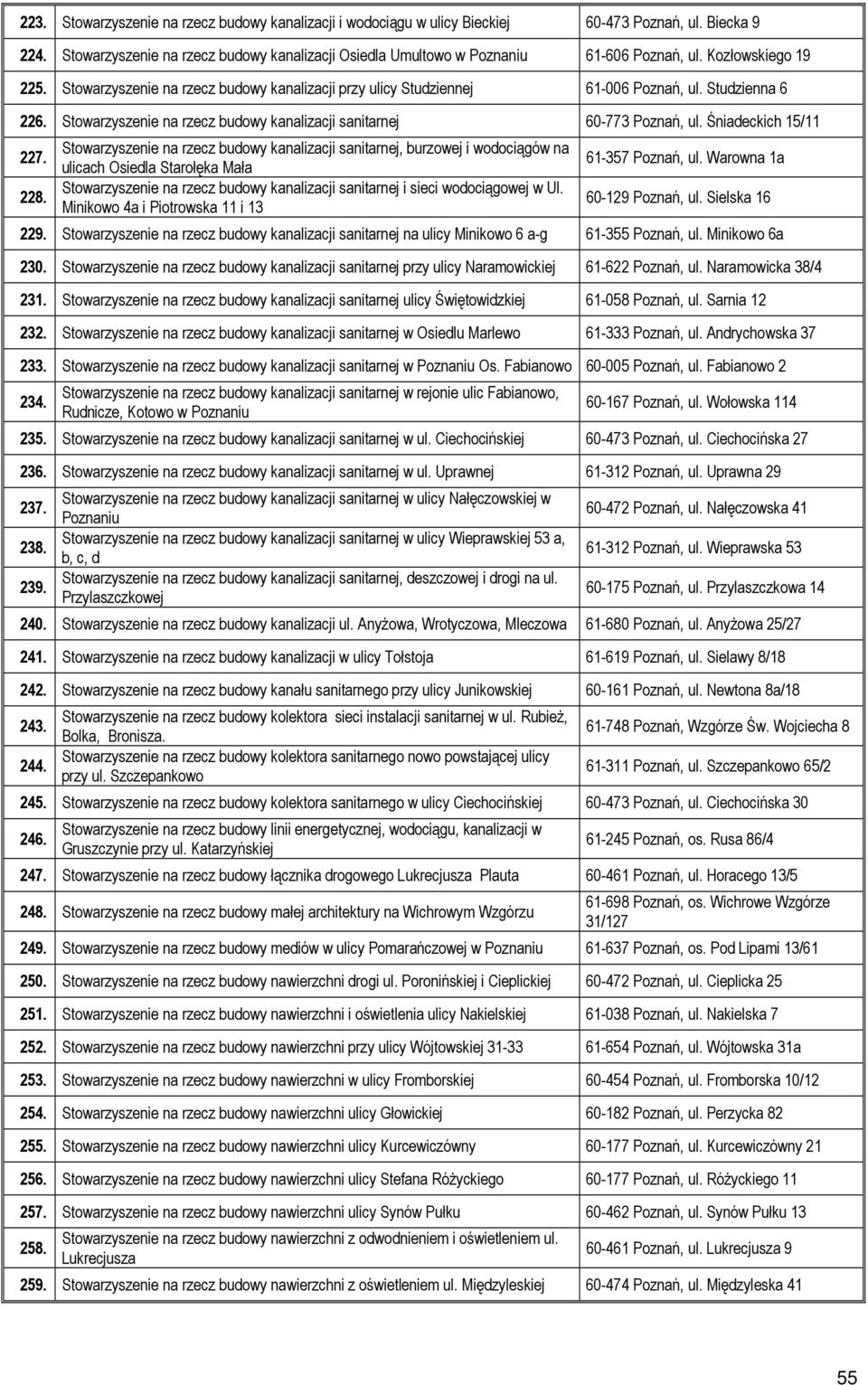 Śniadeckich 15/11 227. Stowarzyszenie na rzecz budowy kanalizacji sanitarnej, burzowej i wodociągów na ulicach Osiedla Starołęka Mała 228.