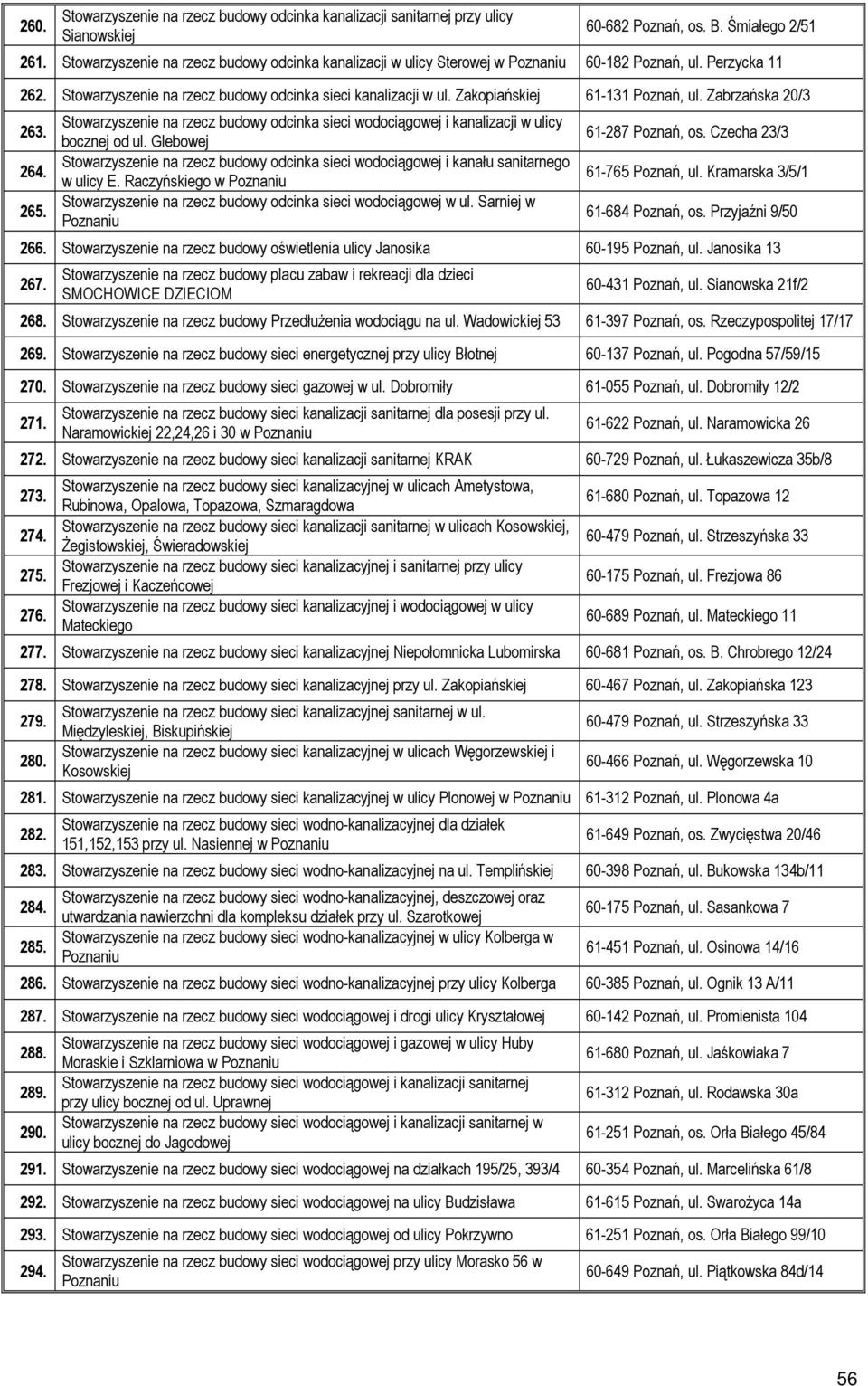 Zakopiańskiej 61-131 Poznań, ul. Zabrzańska 20/3 263. Stowarzyszenie na rzecz budowy odcinka sieci wodociągowej i kanalizacji w ulicy bocznej od ul. Glebowej 264.