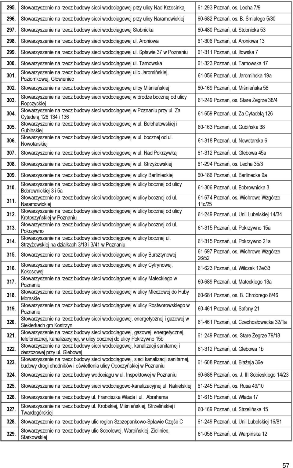 Stobnicka 53 298. Stowarzyszenie na rzecz budowy sieci wodociągowej ul. Aroniowa 61-306 Poznań, ul. Aroniowa 13 299. Stowarzyszenie na rzecz budowy sieci wodociągowej ul. Spławie 37 w 61-311 Poznań, ul.
