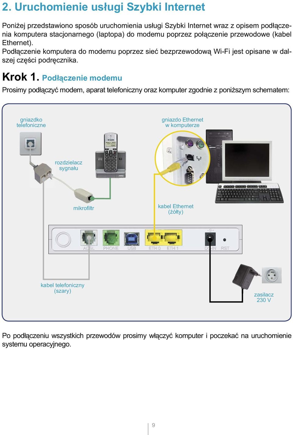 Podłączenie modemu Prosimy podłączyć modem, aparat telefoniczny oraz komputer zgodnie z poniższym schematem: gniazdko telefoniczne gniazdo Ethernet w komputerze rozdzielacz