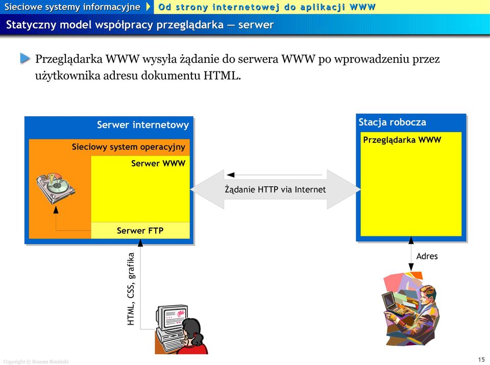 Serwer internetowy Sieciowy system operacyjny Stacja robocza Przeglądarka WWW