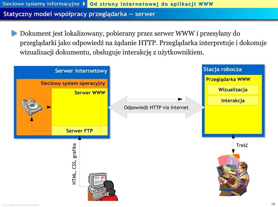 Przeglądarka interpretuje i dokonuje wizualizacji dokumentu, obsługuje interakcję z użytkownikiem.