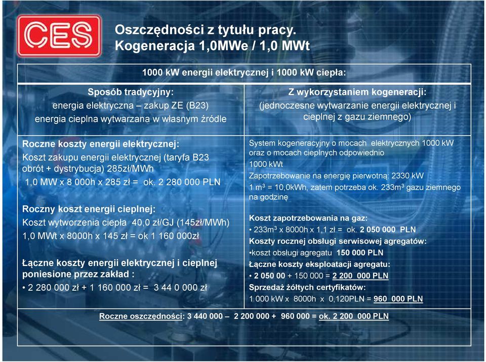 kogeneracji: (jednoczesne wytwarzanie energii elektrycznej i cieplnej z gazu ziemnego) Roczne koszty energii elektrycznej: Koszt zakupu energii elektrycznej (taryfa B23 obrót + dystrybucja) 285zł/MWh