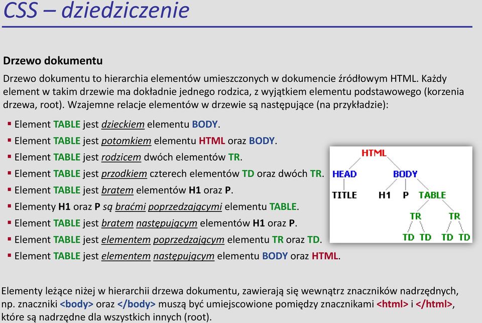 Wzajemne relacje elementów w drzewie są następujące (na przykładzie): Element TABLE jest dzieckiem elementu BODY. Element TABLE jest potomkiem elementu HTML oraz BODY.