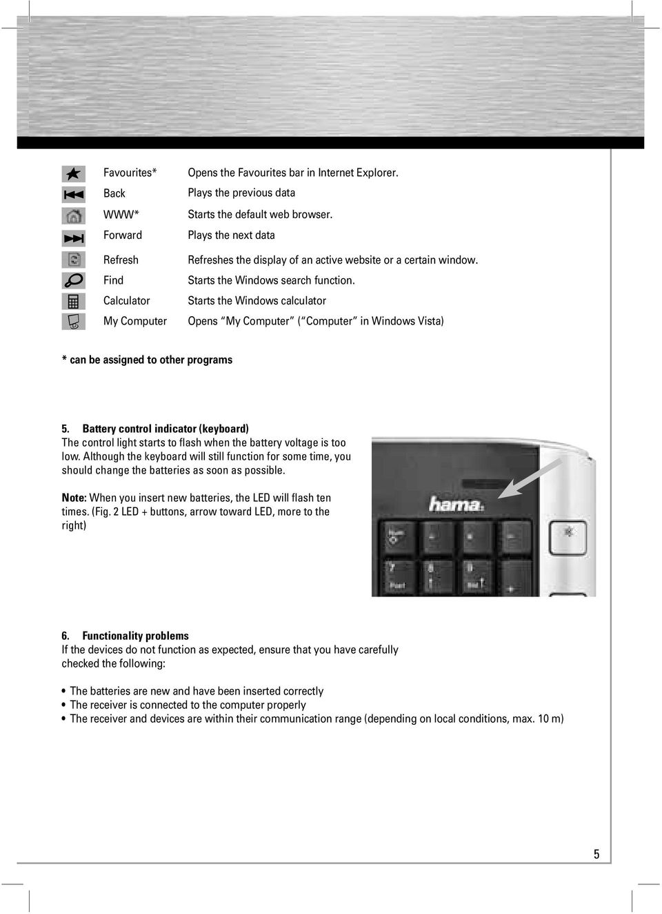 Starts the Windows calculator Opens My Computer ( Computer in Windows Vista) * can be assigned to other programs 5.