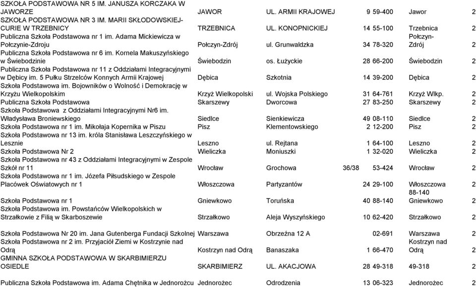 Grunwaldzka 34 78-320 Połczyn- Zdrój 2 Publiczna Szkoła Podstawowa nr 6 im. Kornela Makuszyńskiego w Świebodzinie Świebodzin os.