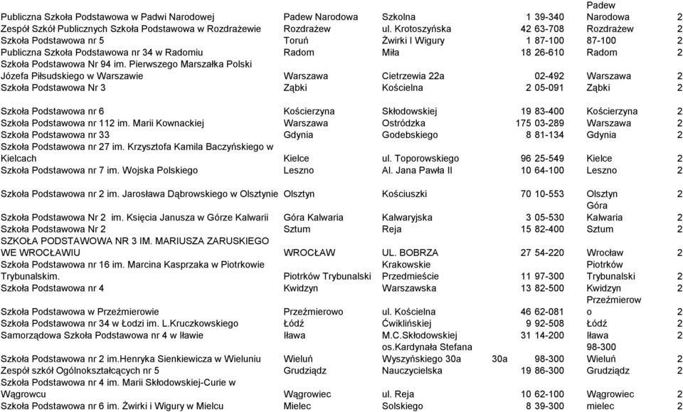 Pierwszego Marszałka Polski Józefa Piłsudskiego w Warszawie Warszawa Cietrzewia 22a 02-492 Warszawa 2 Szkoła Podstawowa Nr 3 Ząbki Kościelna 2 05-091 Ząbki 2 Szkoła Podstawowa nr 6 Kościerzyna