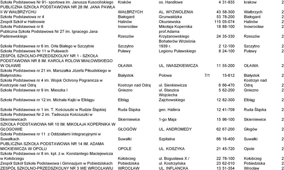 Mikołaja Kopernika 18 88-100 Inowrocław 2 Publiczna Szkoła Podstawowa Nr 27 im. Ignacego Jana Paderewskiego Rzeszów prof.adama Krzyżanowskiego 24 35-330 Rzeszów 2 Bohaterów Września 1939 r.