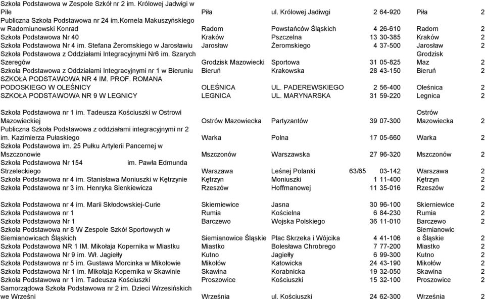 Stefana Żeromskiego w Jarosławiu Jarosław Żeromskiego 4 37-500 Jarosław 2 Szkoła Podstawowa z Oddziałami Integracyjnymi Nr6 im.