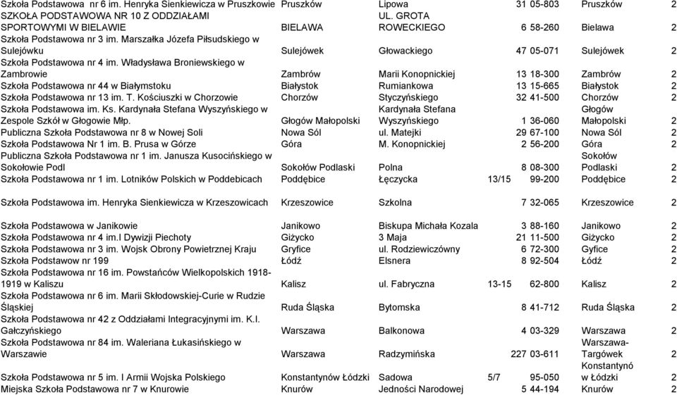 Marszałka Józefa Piłsudskiego w Sulejówku Sulejówek Głowackiego 47 05-071 Sulejówek 2 Szkoła Podstawowa nr 4 im.