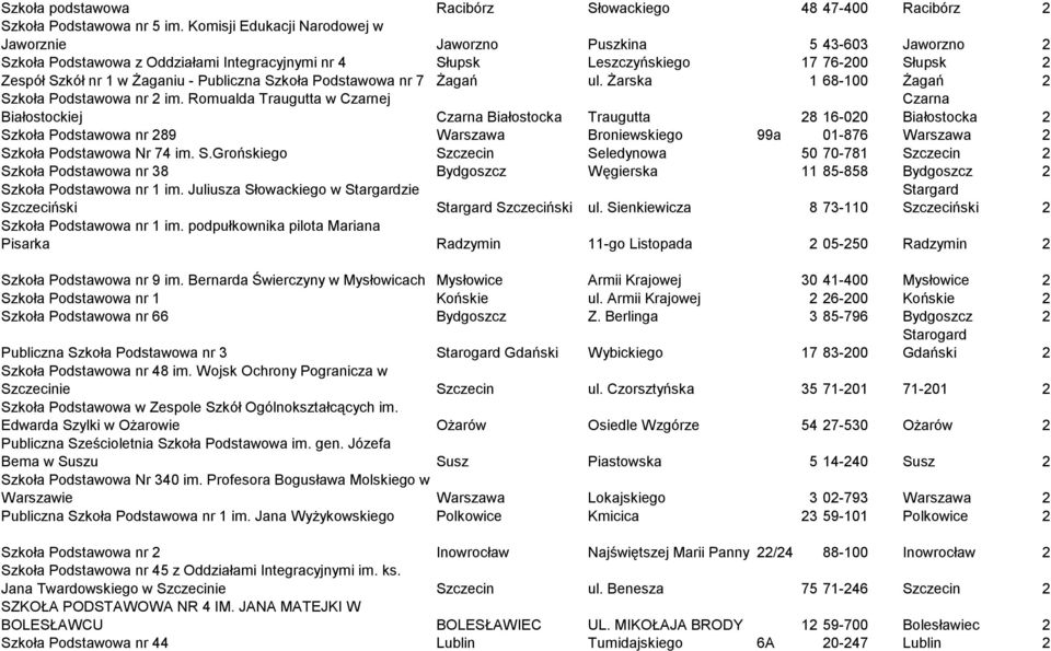 Publiczna Szkoła Podstawowa nr 7 Żagań ul. Żarska 1 68-100 Żagań 2 Szkoła Podstawowa nr 2 im.