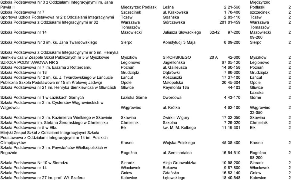 01-459 Warszawa 2 Szkoła Podstawowa nr 14 Tomaszów Mazowiecki Juliusza Słowackiego 32/42 97-200 Szkoła Podstawowa Nr 3 im. ks.