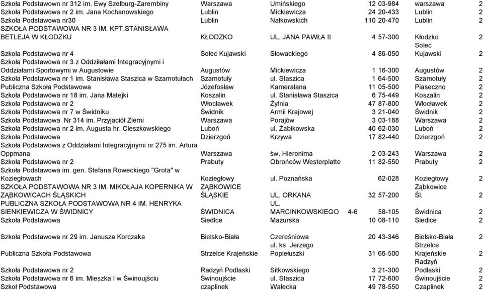 JANA PAWŁA II 4 57-300 Kłodzko 2 Solec Kujawski 2 Szkoła Podstawowa nr 4 Solec Kujawski Słowackiego 4 86-050 Szkoła Podstawowa nr 3 z Oddziłałami Integracyjnymi i Oddziałami Sportowymi w Augustowie