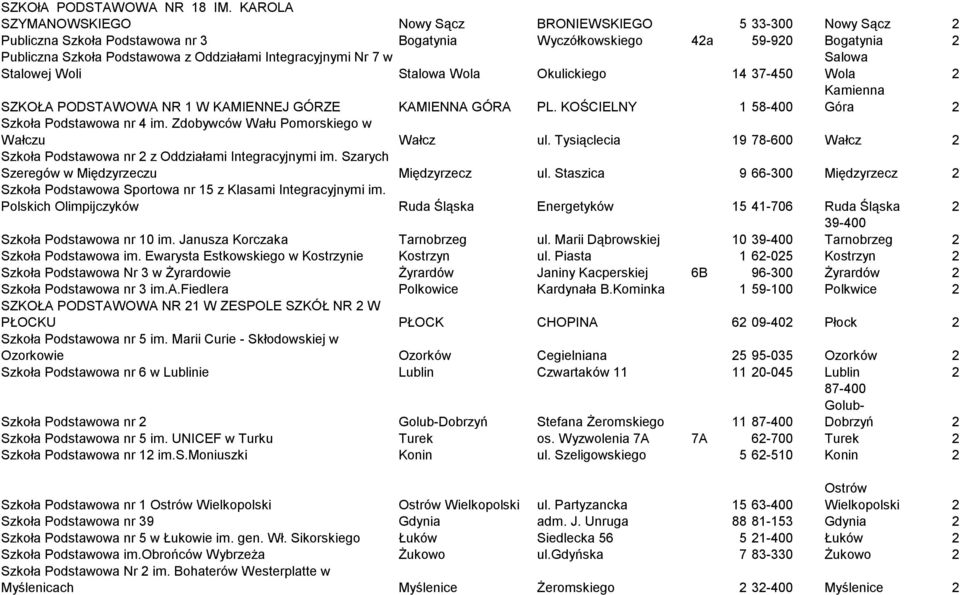 Integracyjnymi Nr 7 w Stalowej Woli Stalowa Wola Okulickiego 14 37-450 Salowa Wola 2 Kamienna Góra 2 SZKOŁA PODSTAWOWA NR 1 W KAMIENNEJ GÓRZE KAMIENNA GÓRA PL.