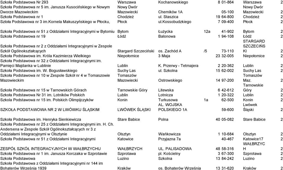 Staszica 19 64-800 Chodzież 2 Szloła Podstawowa nr 3 im.kornela Makuszyńskiego w Płocku, Płock ul.