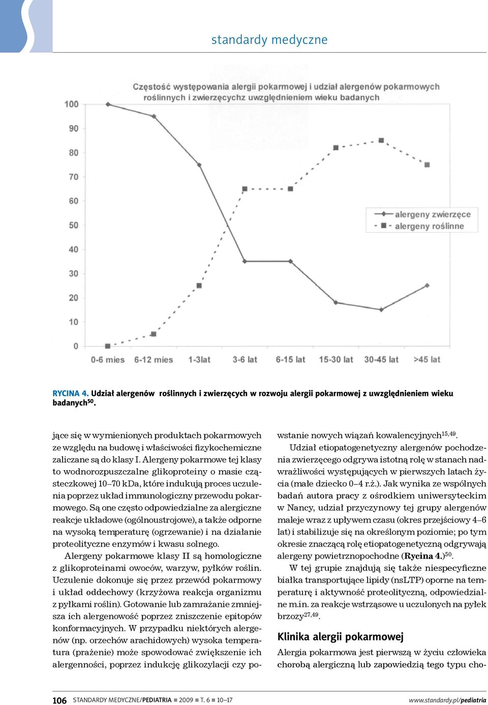 Alergeny pokarmowe tej klasy to wodnorozpuszczalne glikoproteiny o masie cząsteczkowej 10 70 kda, które indukują proces uczulenia poprzez układ immunologiczny przewodu pokarmowego.