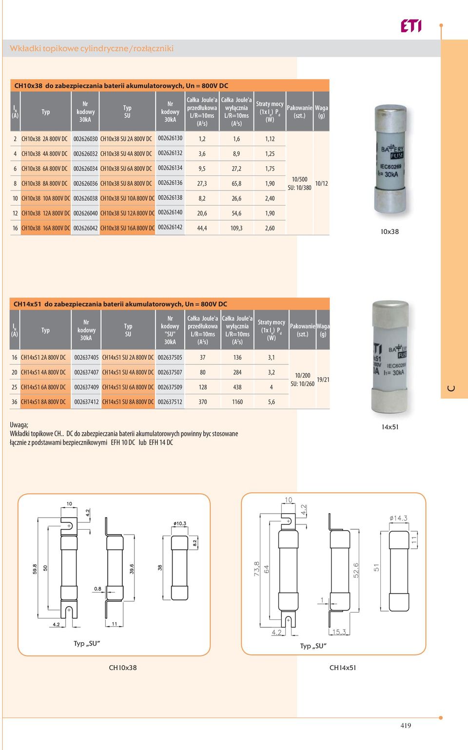 0003 Hx38 SU 8A 800V D 0013 7,3 5,8 1,90 Hx38 A 800V D 00038 Hx38 SU A 800V D 00138 8,,,0 /500 SU: /380 /1 1 Hx38 1A 800V D 0000 Hx38 SU 1A 800V D 00 0, 5, 1,90 1 Hx38 1A 800V D 000 Hx38 SU 1A 800V D