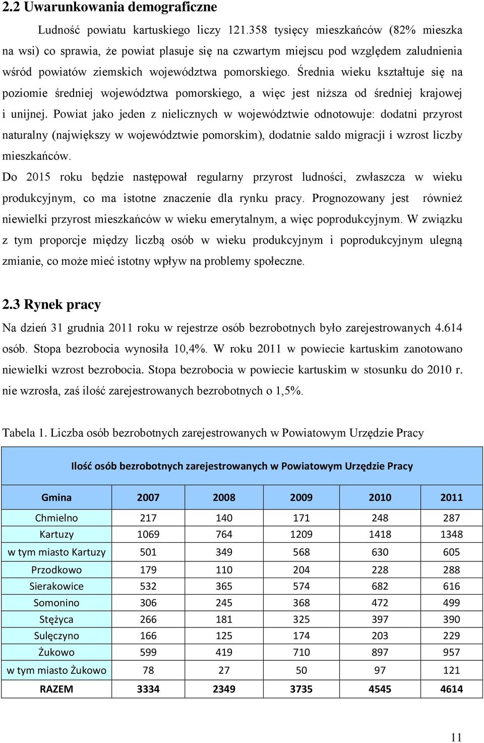 Średnia wieku kształtuje się na poziomie średniej województwa pomorskiego, a więc jest niższa od średniej krajowej i unijnej.