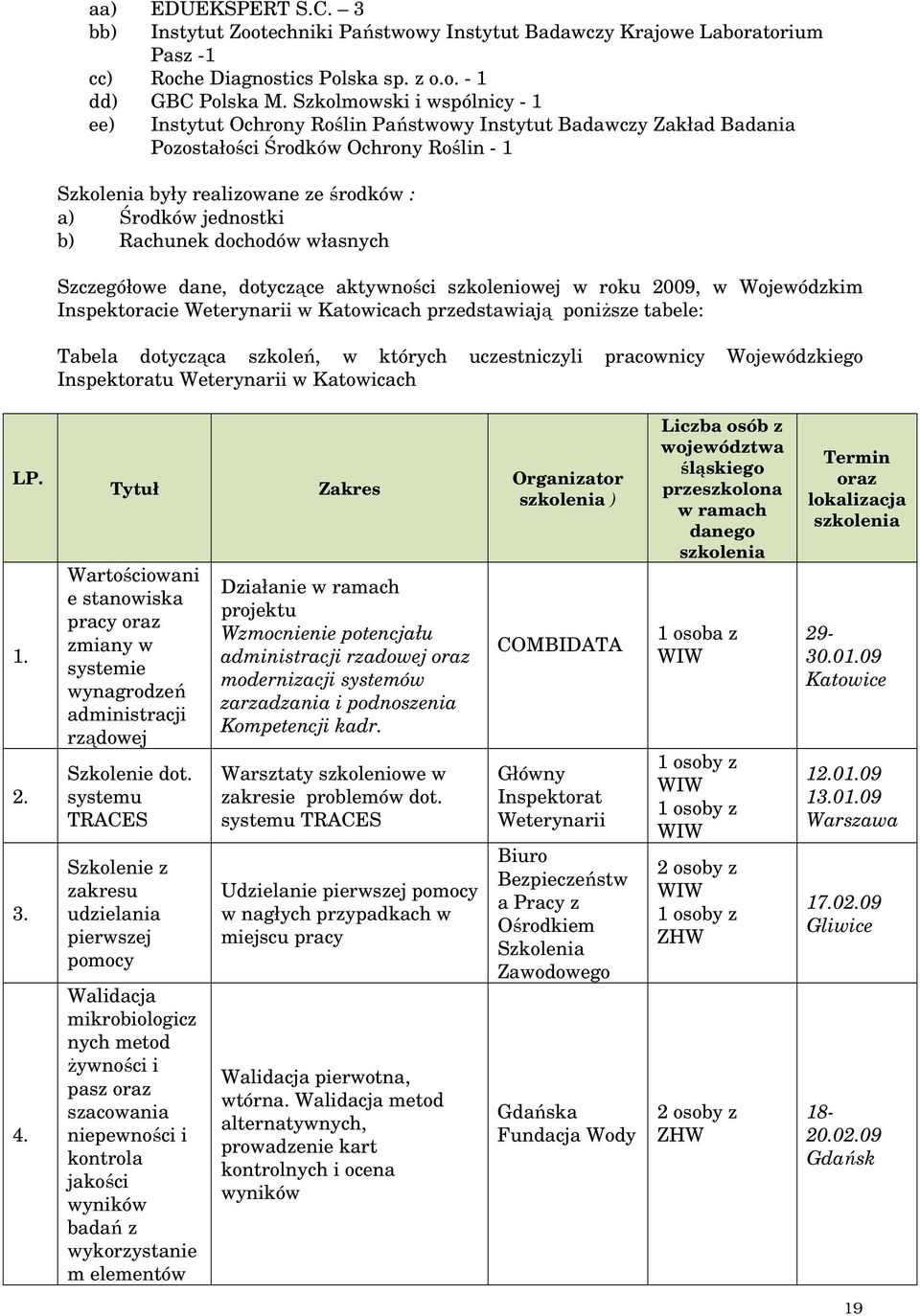 b) Rachunek dochodów własnych Szczegółowe dane, dotyczące aktywności szkoleniowej w roku 2009, w Wojewódzkim Inspektoracie Weterynarii w Katowicach przedstawiają poniższe tabele: Tabela dotycząca