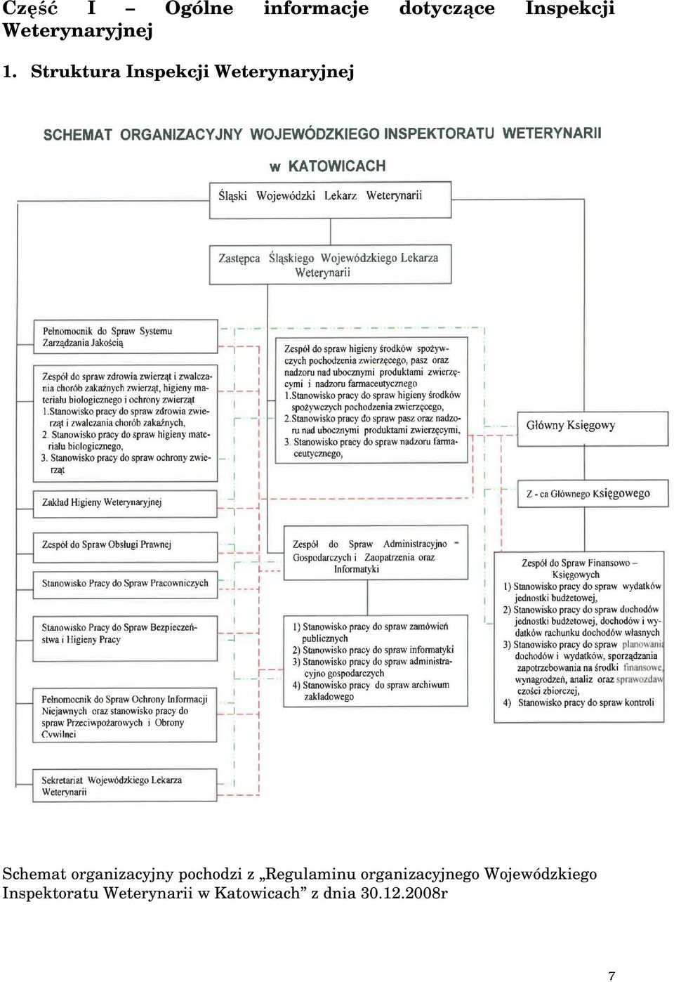 Struktura Inspekcji Weterynaryjnej Schemat organizacyjny