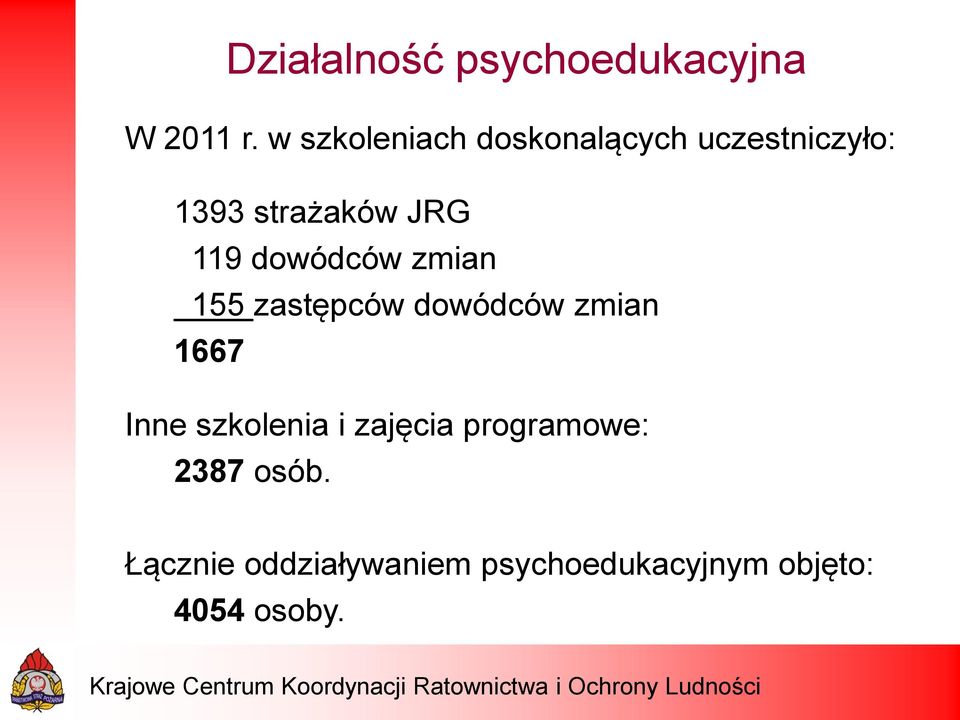 dowódców zmian 155 zastępców dowódców zmian 1667 Inne szkolenia i