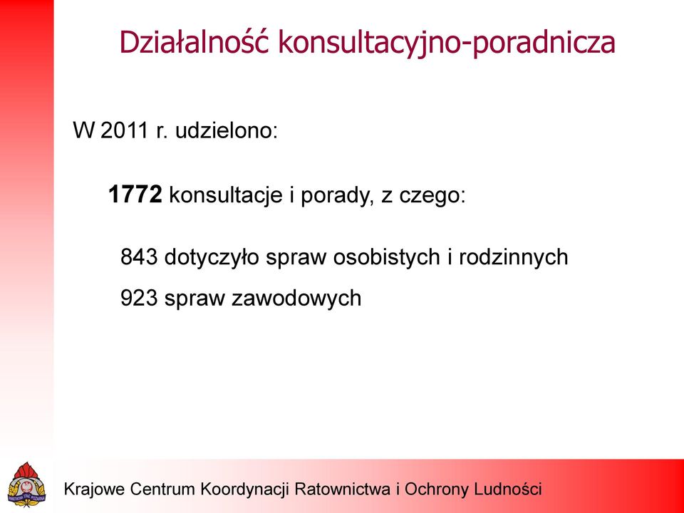 udzielono: 1772 konsultacje i porady, z