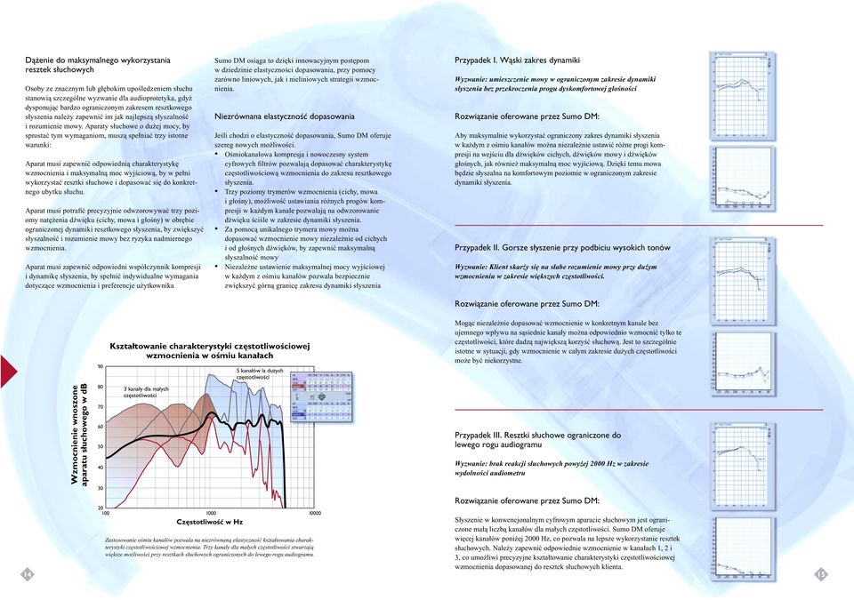 Aparaty słuchowe o dużej mocy, by sprostać tym wymaganiom, muszą spełniać trzy istotne warunki: Aparat musi zapewnić odpowiednią charakterystykę wzmocnienia i maksymalną moc wyjściową, by w pełni