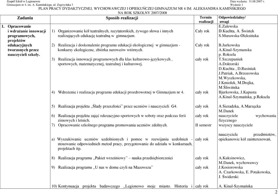 2) Realizacja i doskonalenie programu edukacji ekologicznej w gimnazjum - konkursy ekologiczne, zbiórka surowców wtórnych.