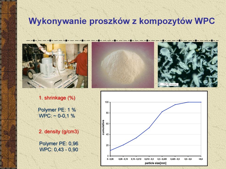 shrinkage (%) Polymer PE: 1 %