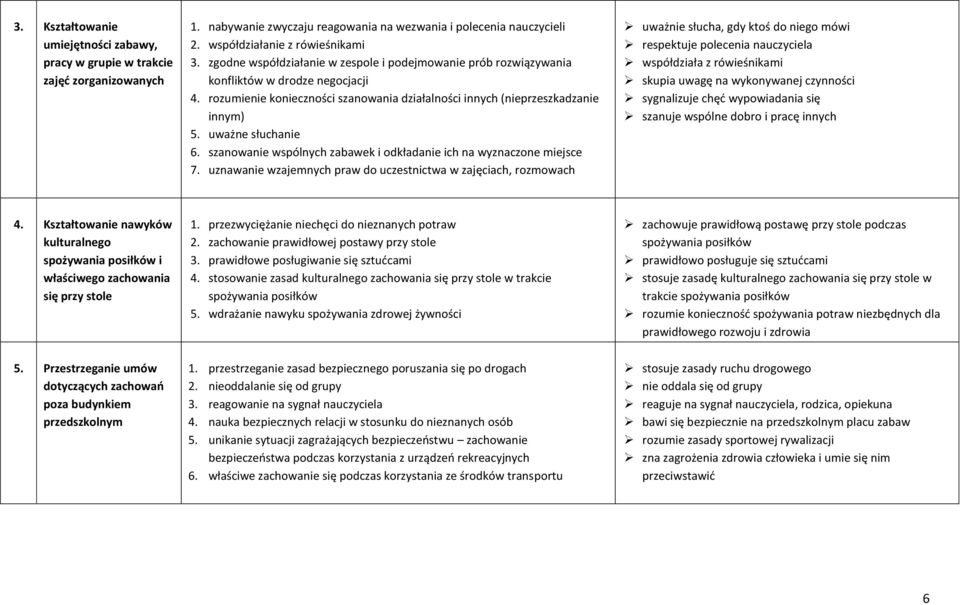 uważne słuchanie 6. szanowanie wspólnych zabawek i odkładanie ich na wyznaczone miejsce 7.