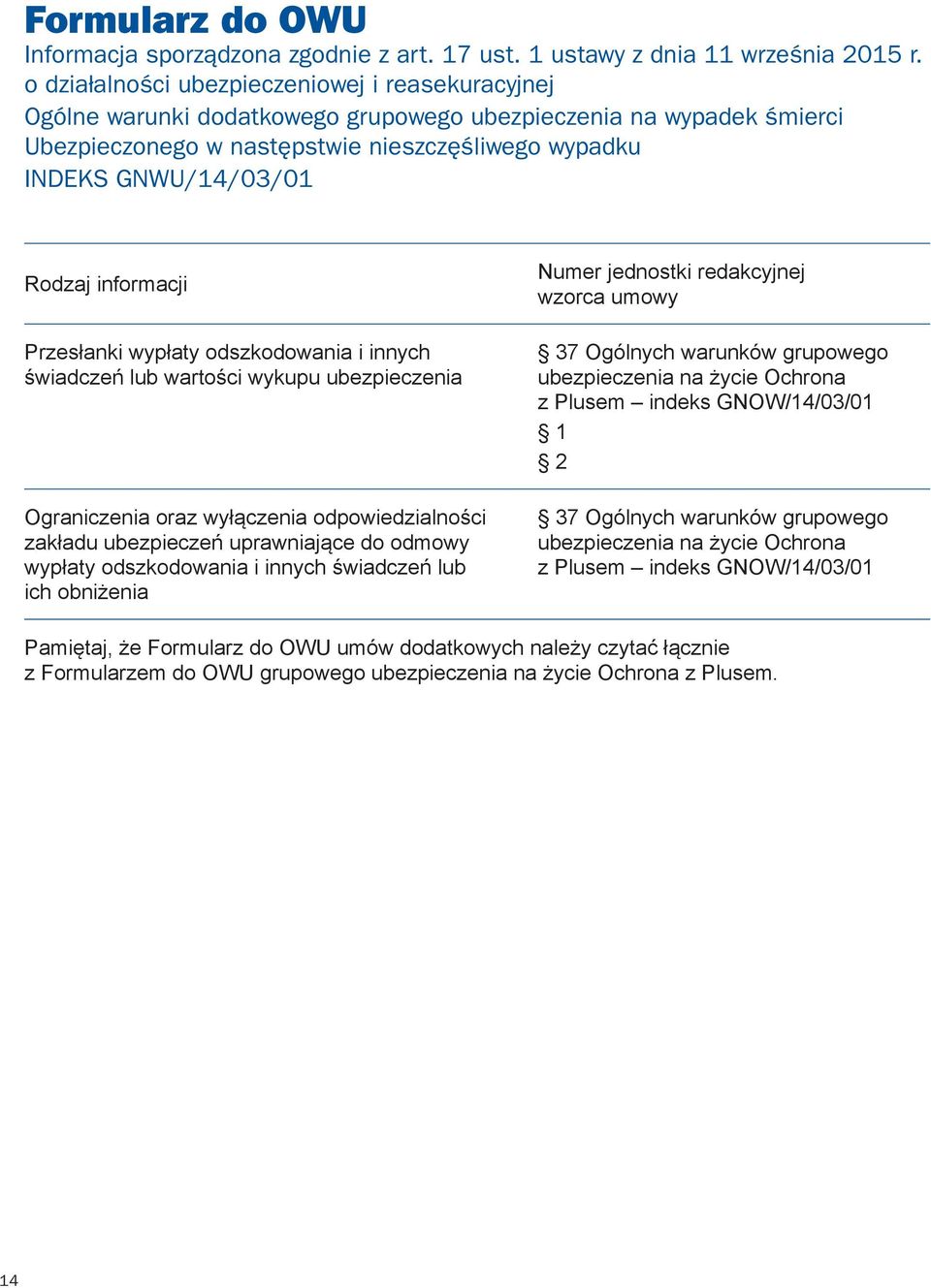 GNWU/14/03/01 Rodzaj informacji Przesłanki wypłaty odszkodowania i innych świadczeń lub wartości wykupu ubezpieczenia Ograniczenia oraz wyłączenia odpowiedzialności zakładu ubezpieczeń