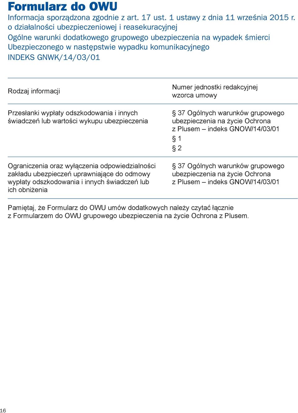 GNWK/14/03/01 Rodzaj informacji Przesłanki wypłaty odszkodowania i innych świadczeń lub wartości wykupu ubezpieczenia Ograniczenia oraz wyłączenia odpowiedzialności zakładu ubezpieczeń